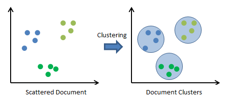 clustering