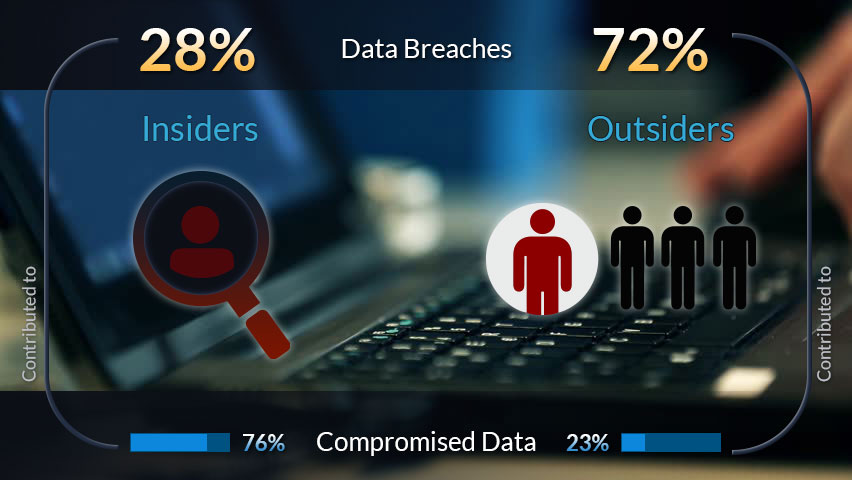 Insider Threats by the Numbers