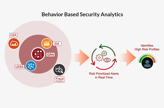 Insider Threat | Predict, Detect, Remediate With Gurucul