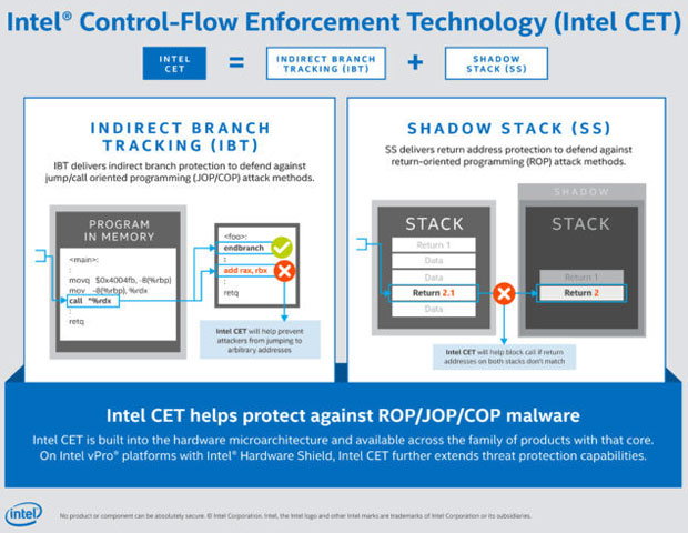 Intel Control-Flow Enforcement Technology (Intel CET)
