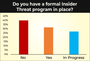 Insider Threat Program