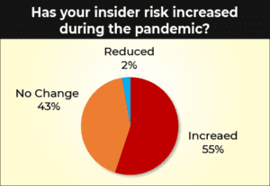 Insider Risk