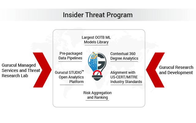 Insider Threat Program