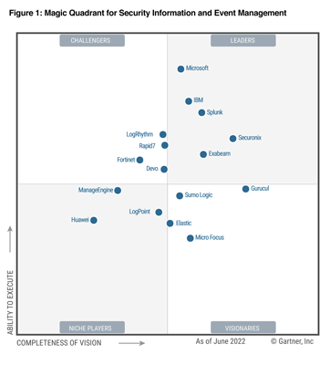 2022 Gartner SIEM MQ