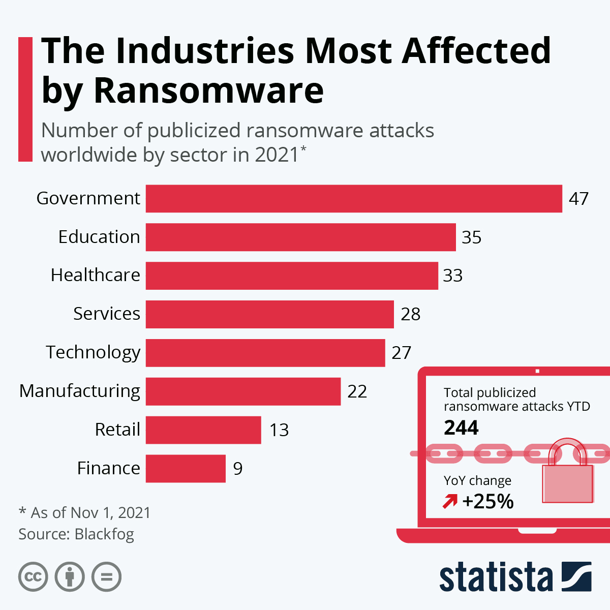 Higher Education is a Growing Target for Threat Actors Security Boulevard