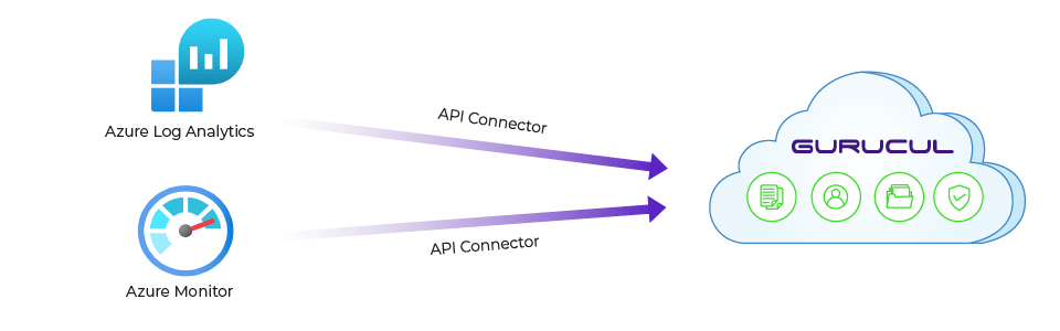 Gurucul Azure Log Analytics and Azure Monitor Integration