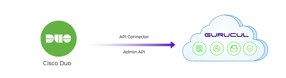 Gurucul Cisco Duo Integration