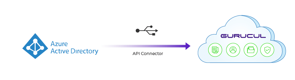 Gurucul Microsoft Azure Integration