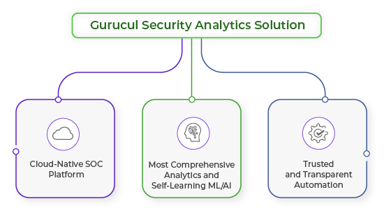 Gurucul Security Analytics Solution