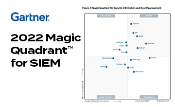 2022 Magic Quadrant