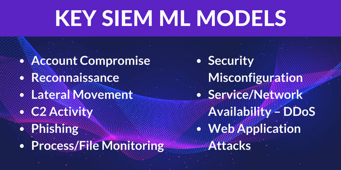 SIEM ML Models