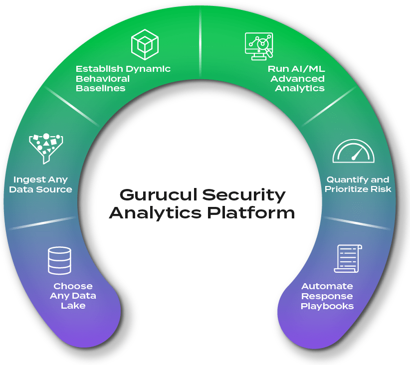 Gurucul Security Analytics Platform