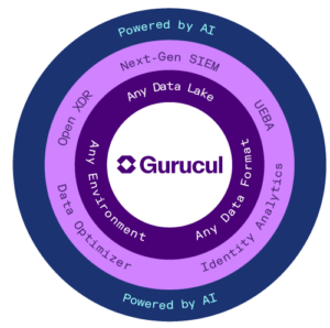 Gurucul Security Analytics Platform