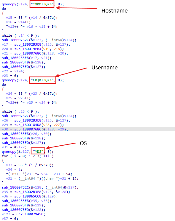 Fig: System information gathering